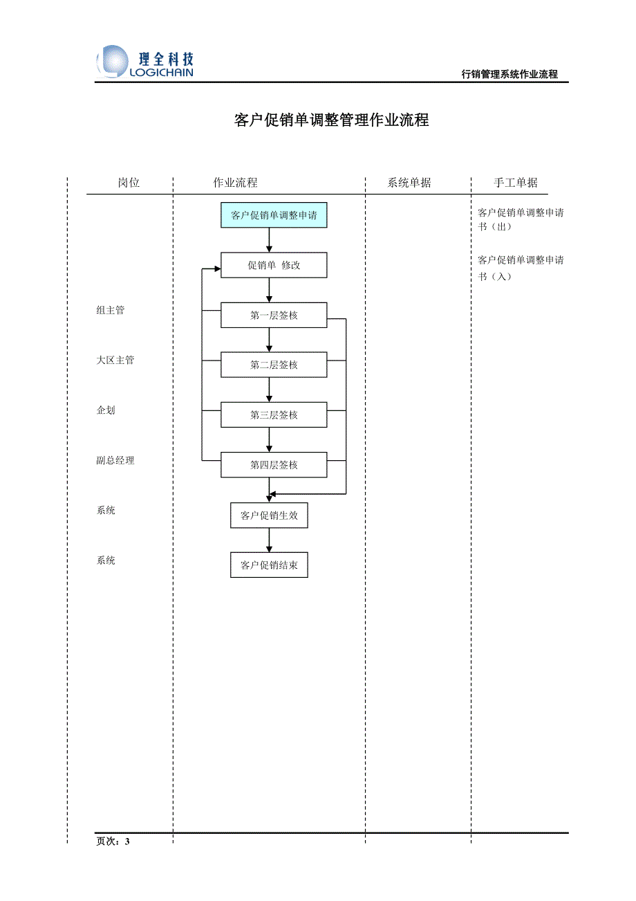 2020年(流程管理）作业流程_销售管理_第3页