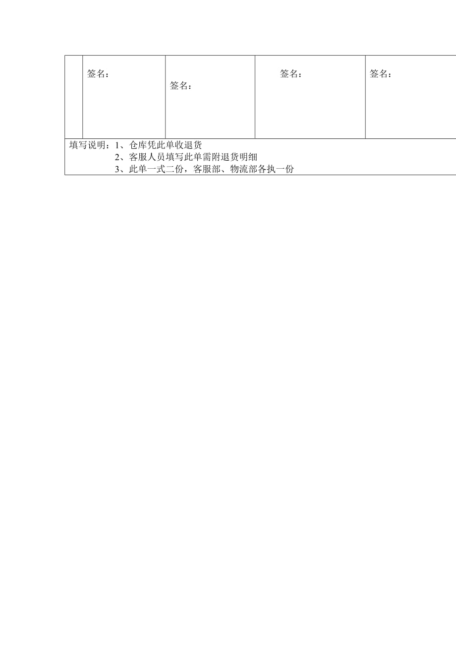 2020年(企业管理表格）红孩儿儿童用品公司退换货申请表_第2页