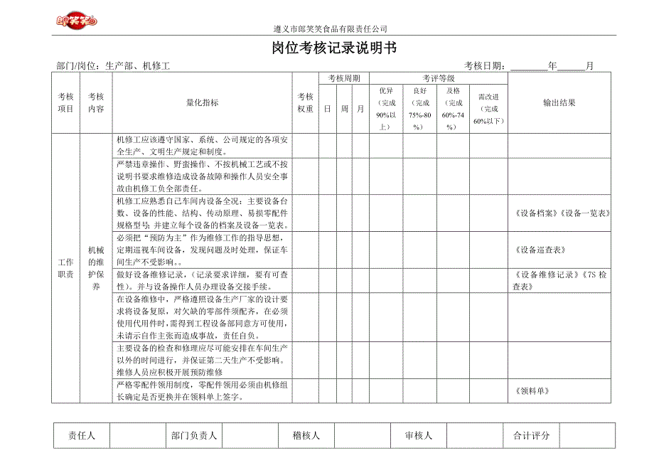 2020年(绩效考核）岗位绩效考核说明书_第3页