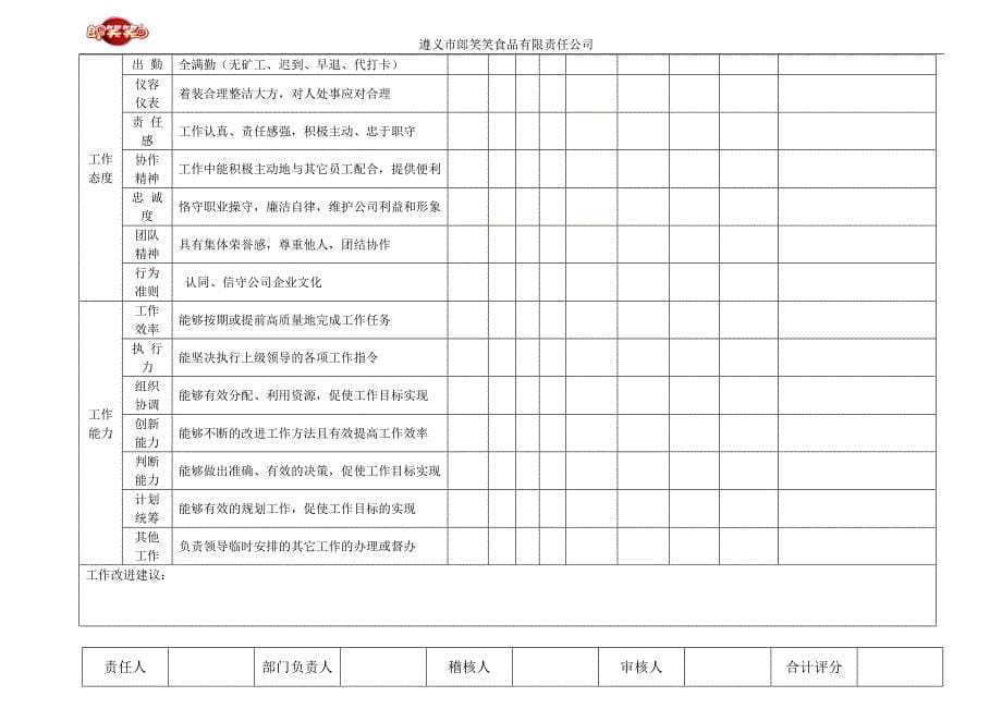 2020年(绩效考核）岗位绩效考核说明书_第5页