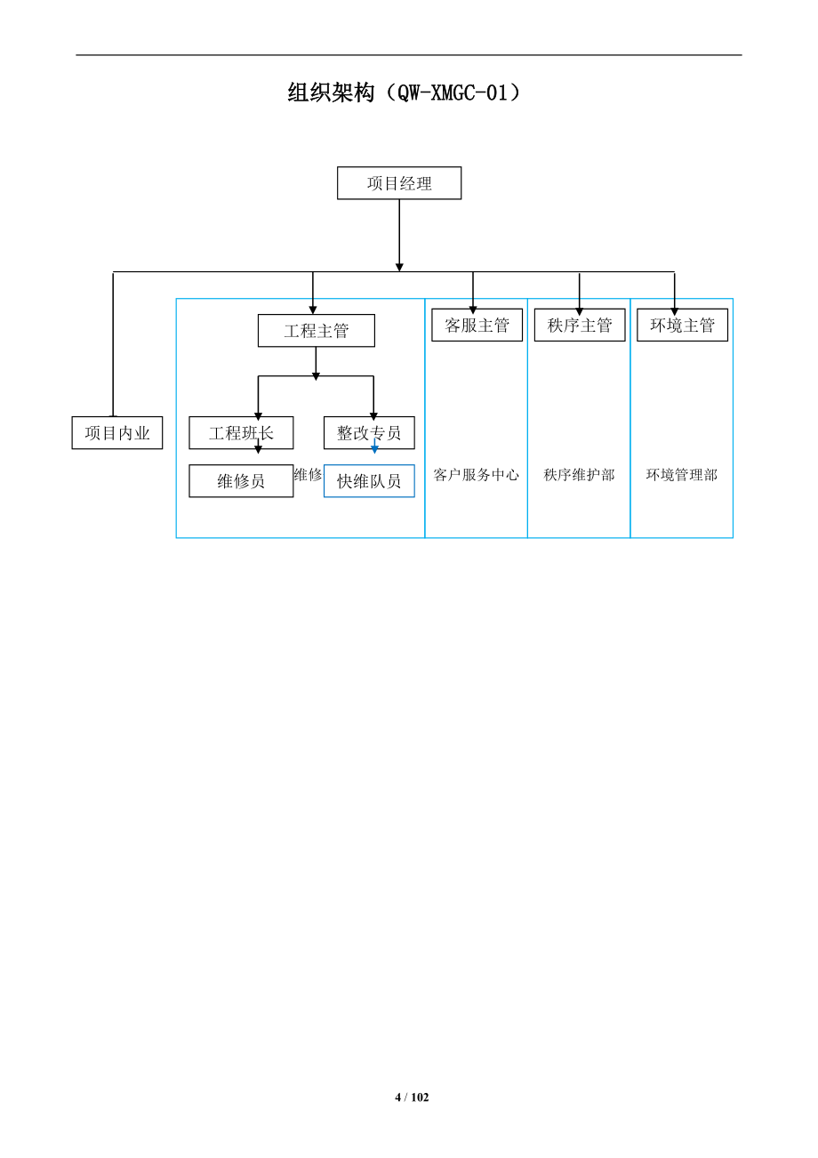 2020年(企业管理手册）物业管理工程维修类工作手册_第4页