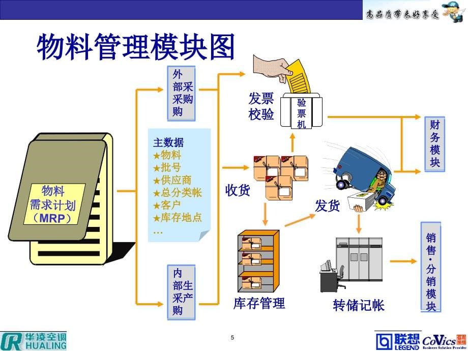 《SAP培训物料管理课程》-精选课件（公开PPT）_第5页