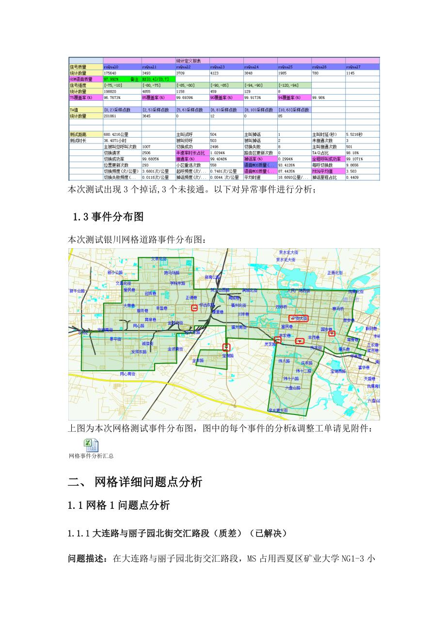 2020年(年度报告）宁夏银川移动西区GSM网络质量测试分析报告-XXXX年4月(第二轮mawenjian)_第4页