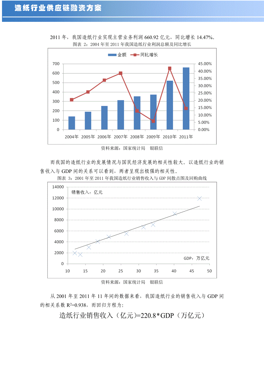 2020年(行业分析）造纸行业供应链分析及金融服务方案_第4页