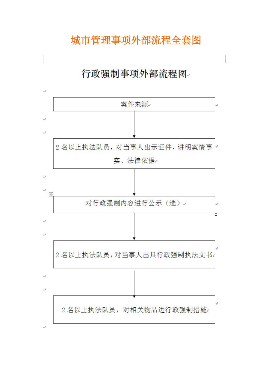 2020年(流程管理）城市管理事项外部流程全套图_第1页