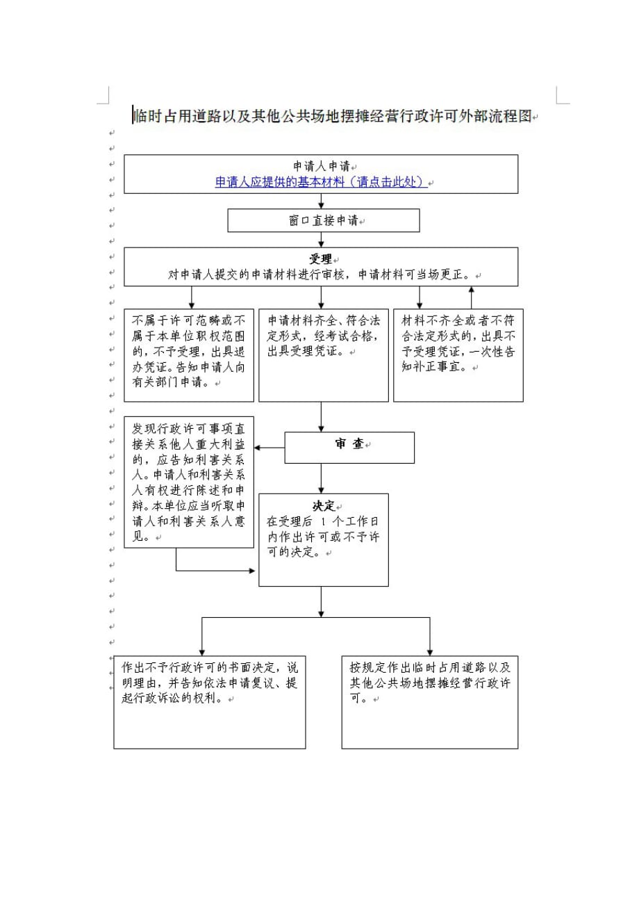 2020年(流程管理）城市管理事项外部流程全套图_第3页