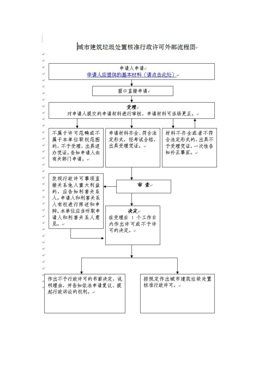 2020年(流程管理）城市管理事项外部流程全套图_第4页