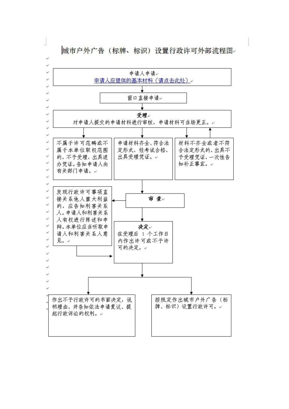 2020年(流程管理）城市管理事项外部流程全套图_第5页