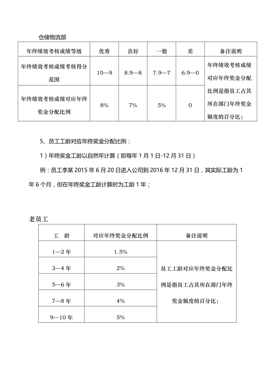 2020年(奖罚制度）某服饰公司年终奖金管理制度汇编(DOC 7页)_第4页