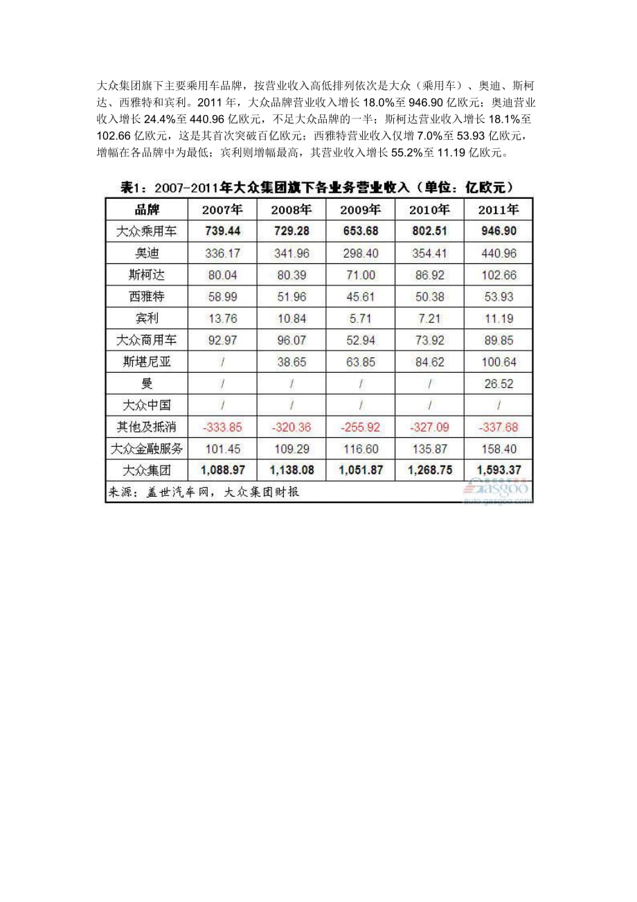 2020年(品牌管理）过去五年大众集团及各品牌营业利润简析(上)_第2页