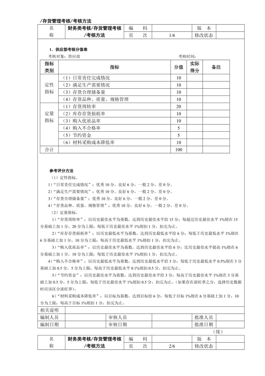 2020年(绩效考核）存货管理考核考核方法_第1页