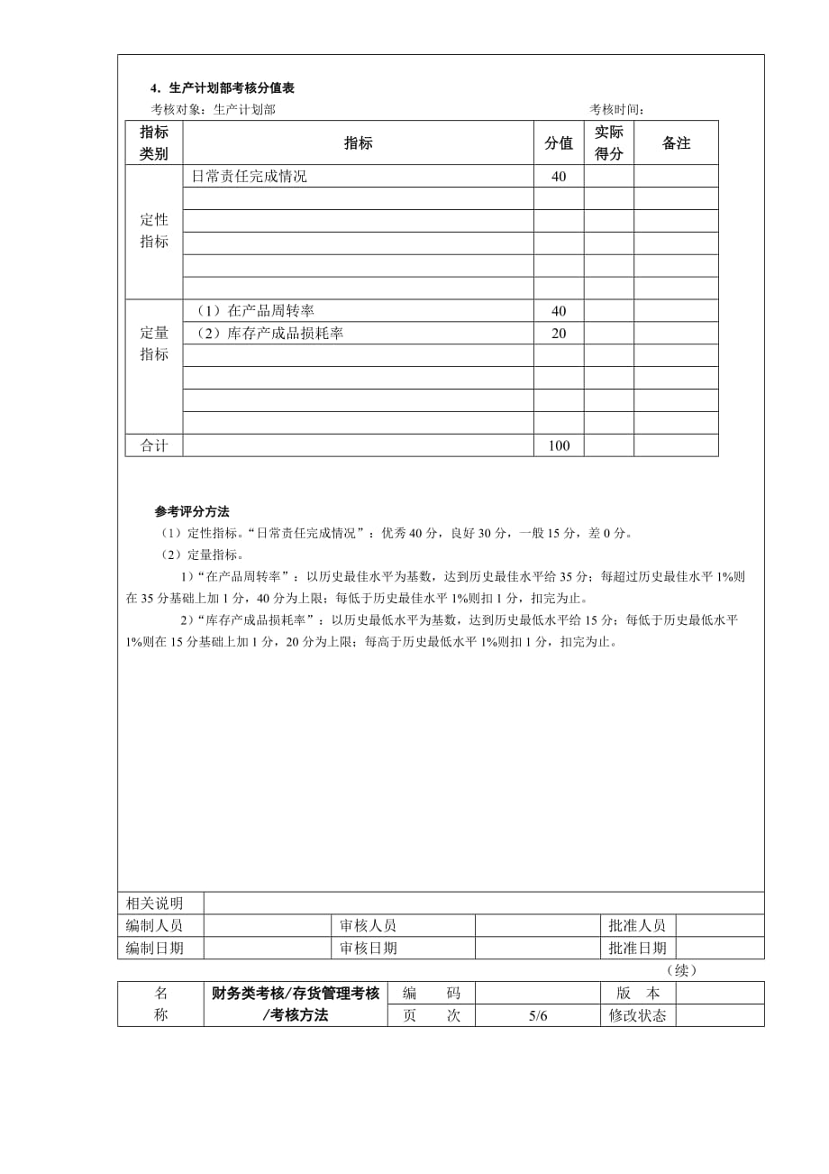 2020年(绩效考核）存货管理考核考核方法_第4页