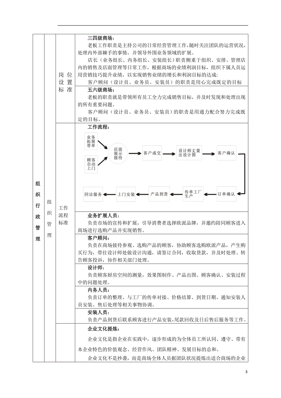 2020年(品牌管理）品牌手册内容_第3页