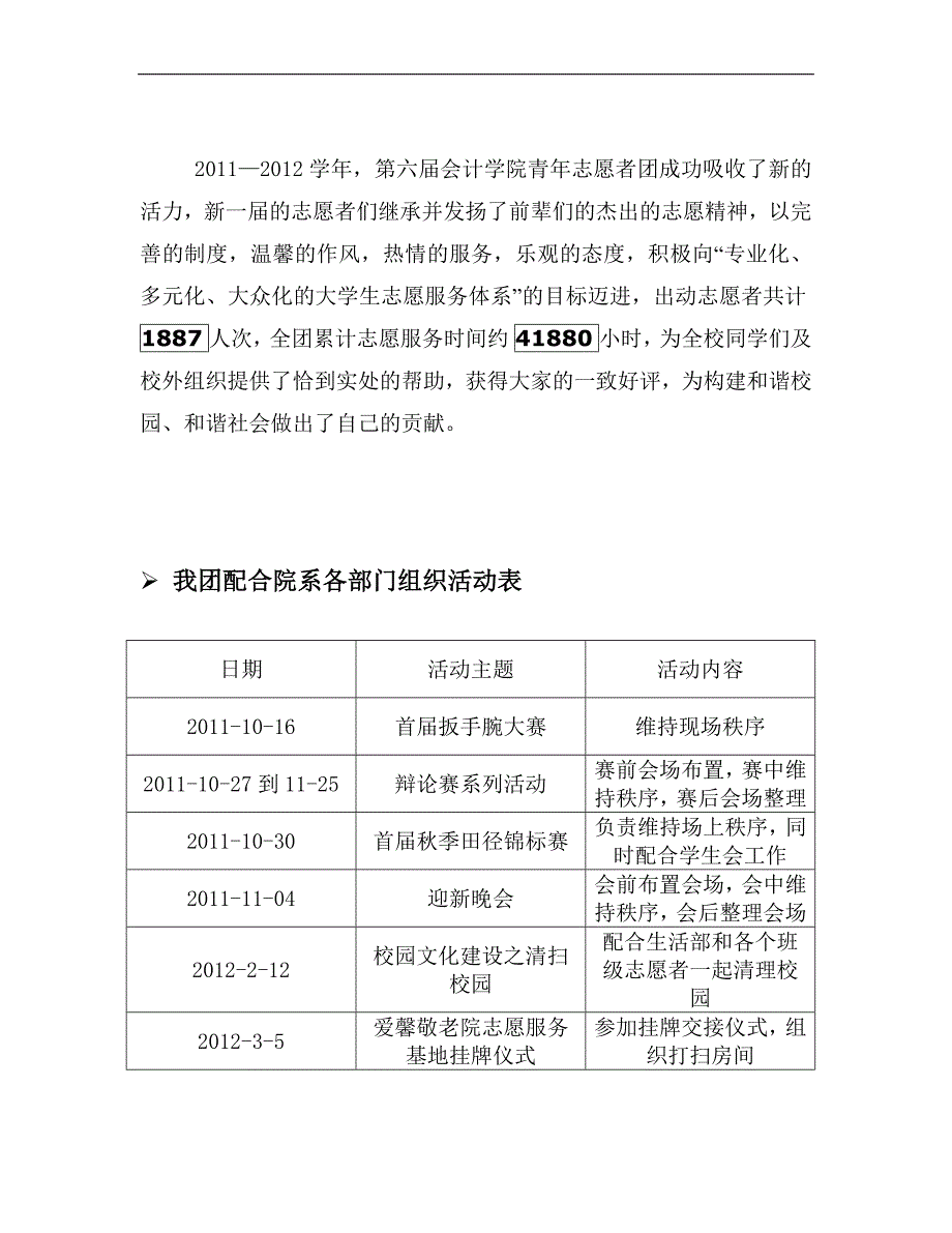 2020年(年度报告）-XXXX学年会计学院青年志愿者团年度总结_第3页