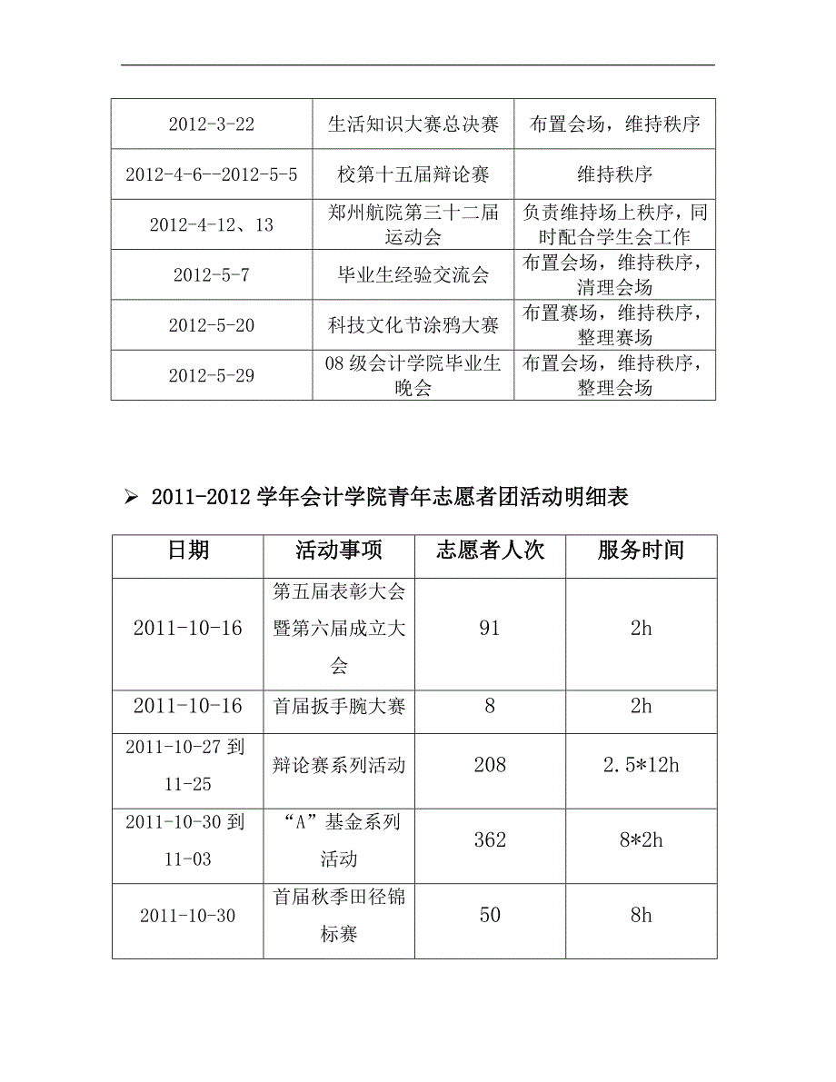 2020年(年度报告）-XXXX学年会计学院青年志愿者团年度总结_第4页