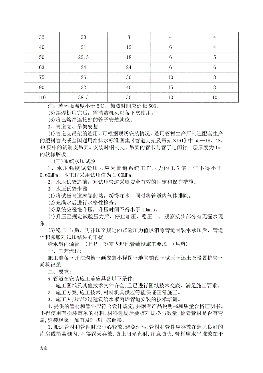 室外管道施工的.doc_第2页