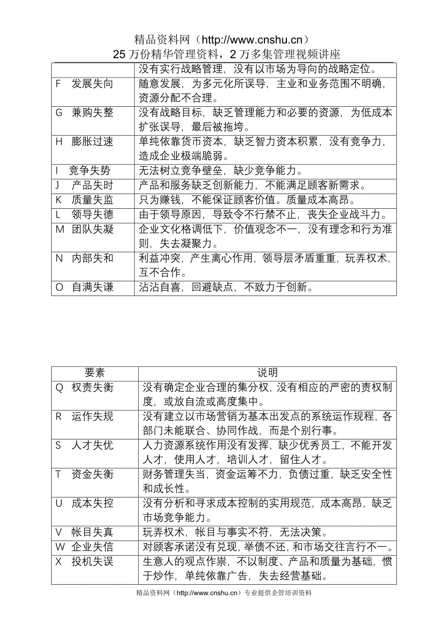 2020年(企业诊断）肉厂诊断报告_第3页