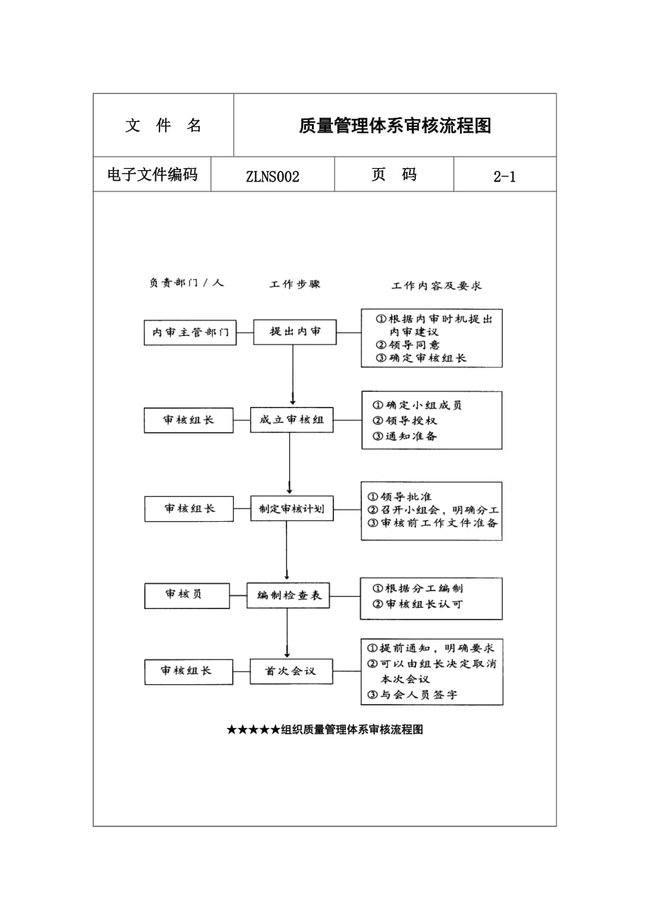 2020年(流程管理）质量管理体系审核流程图_第1页