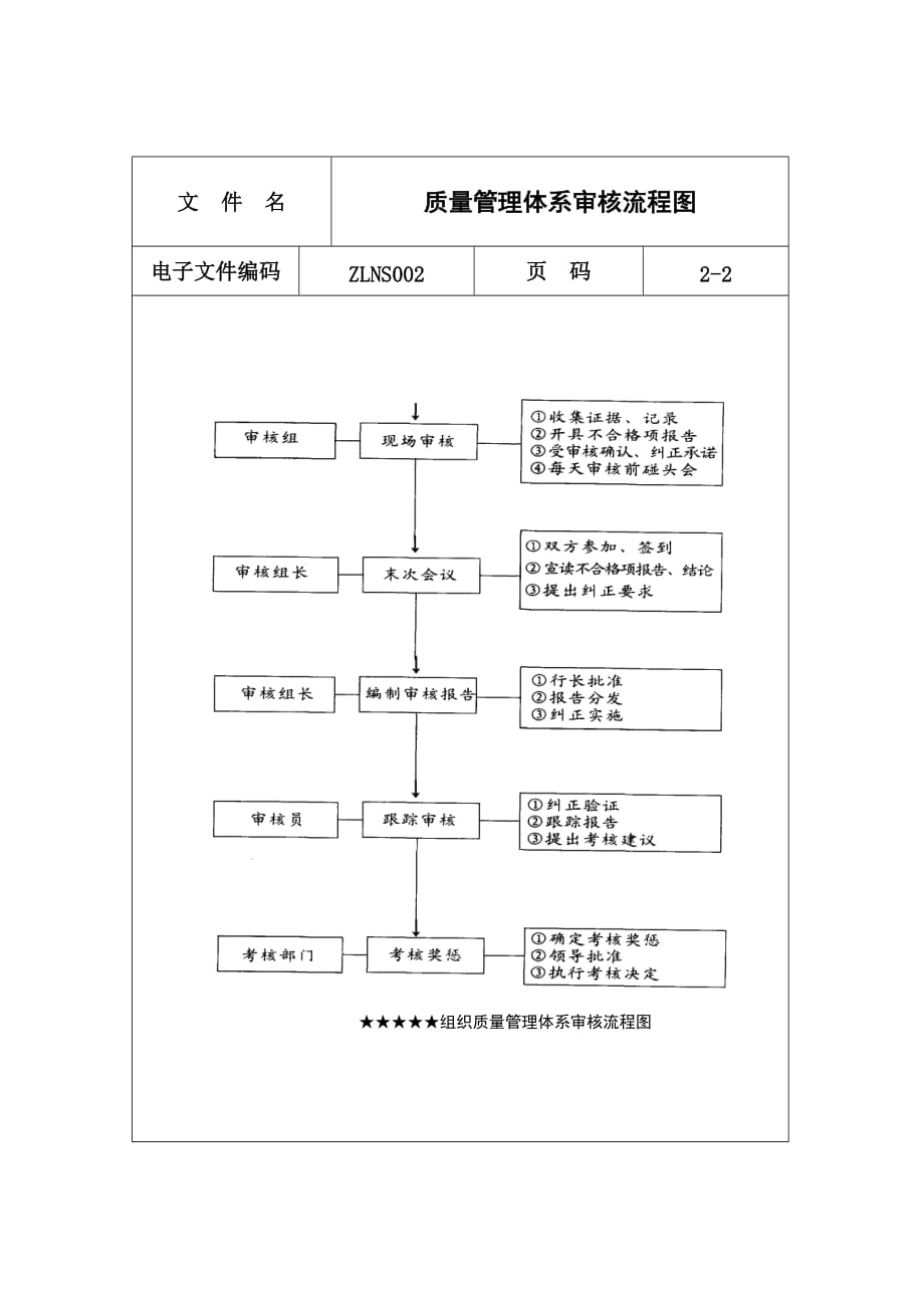 2020年(流程管理）质量管理体系审核流程图_第2页