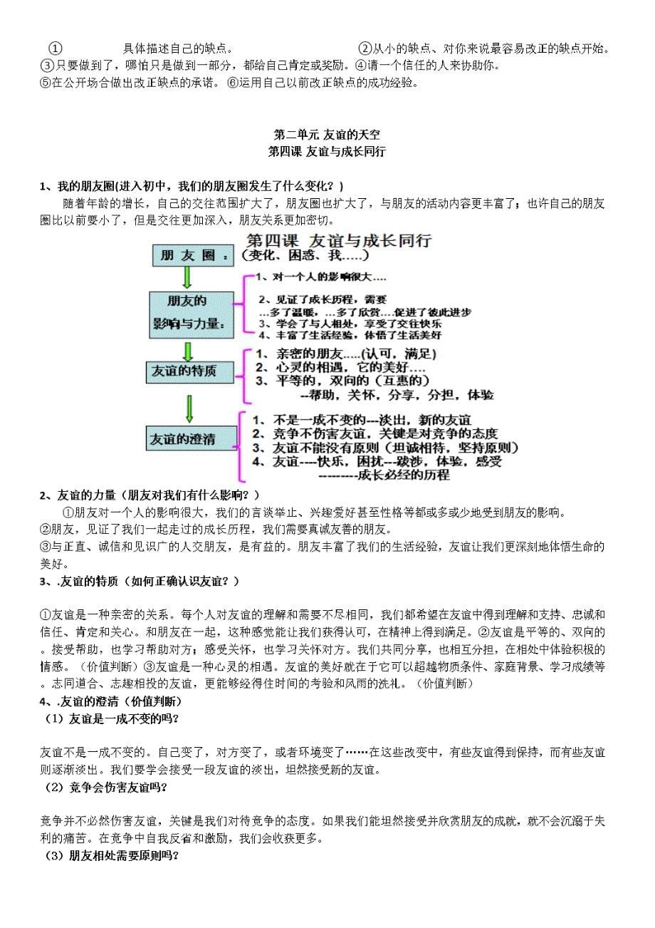 部编人教版政治七年级上册知识点大全_第5页