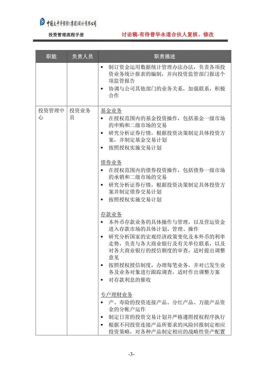 2020年(企业管理手册）投资管理流程手册_第5页