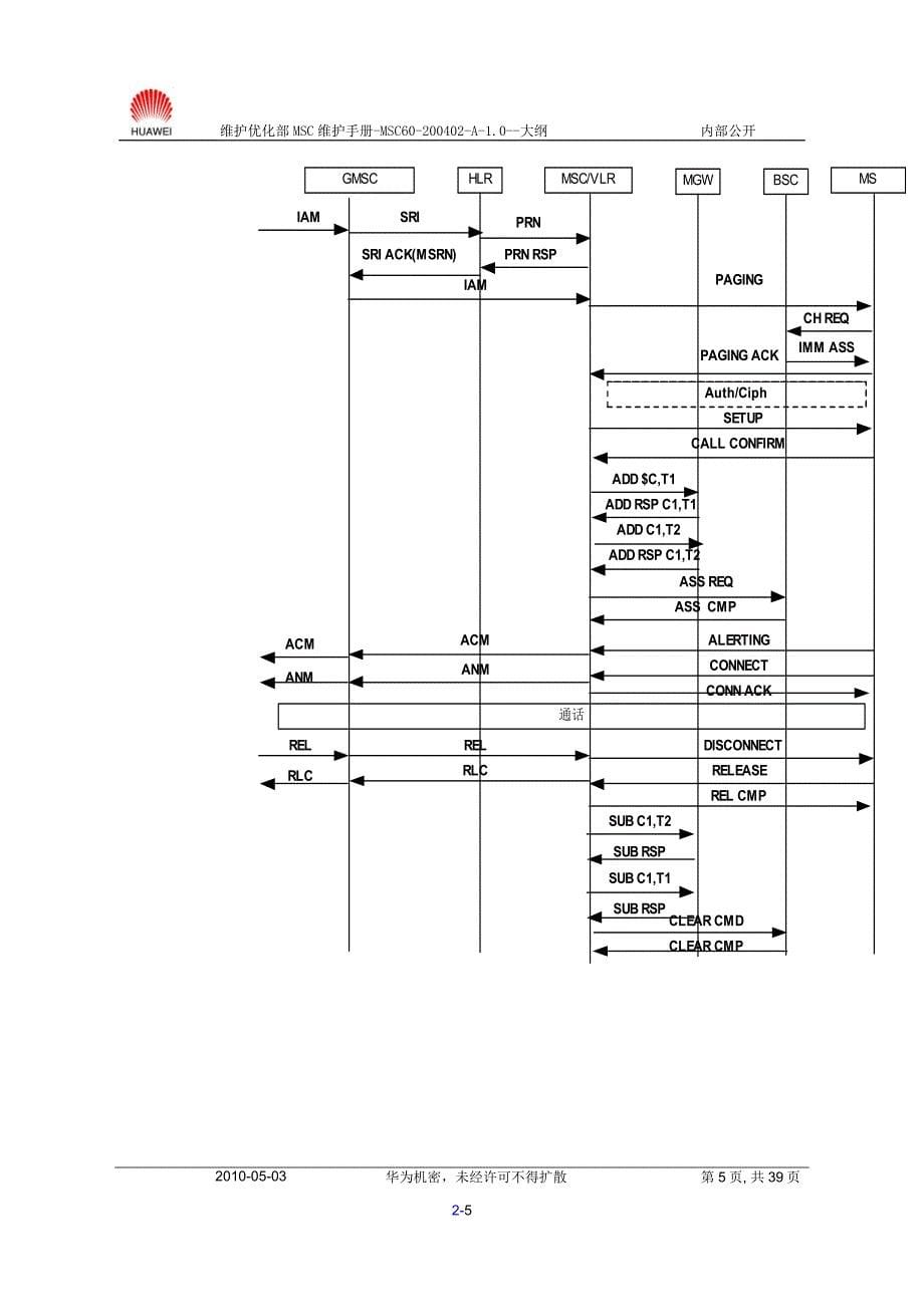 2020年(流程管理）呼叫流程_号码分析_第5页