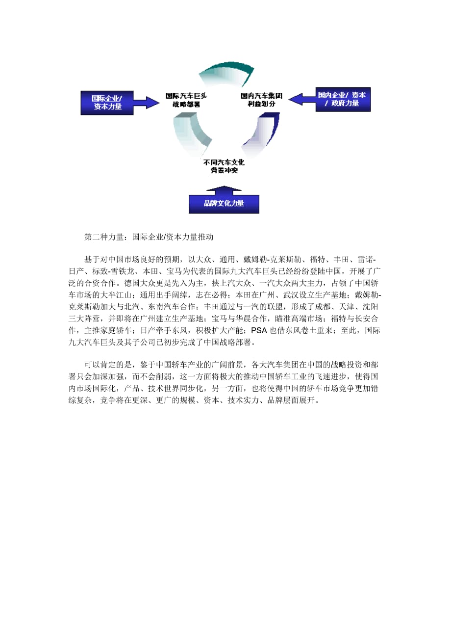 2020年(品牌管理）国内轿车品牌的格局与发展DOC-9P_第4页