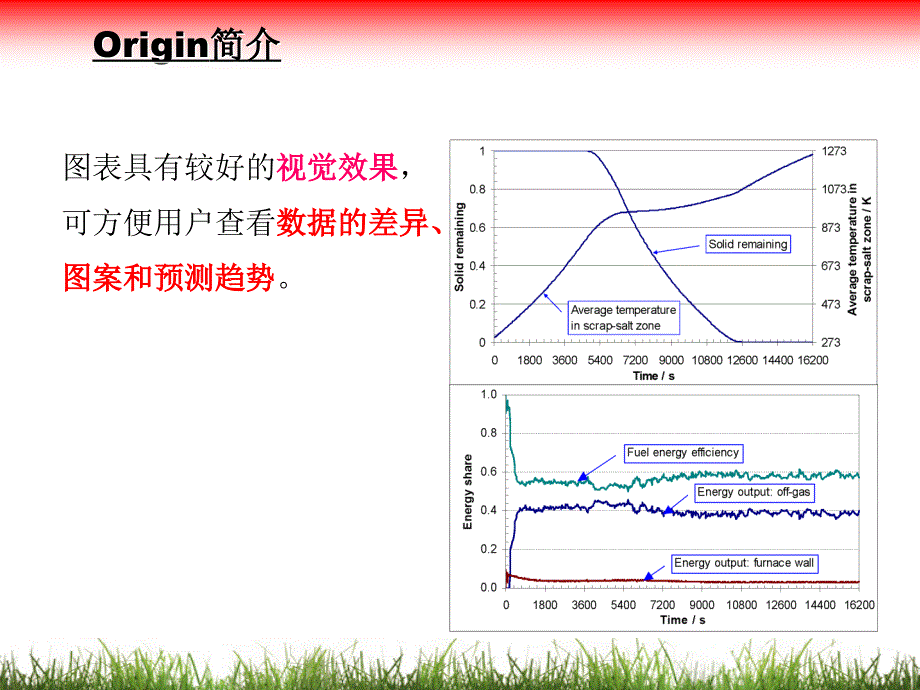 《origin教学》-精选课件（公开PPT）_第3页