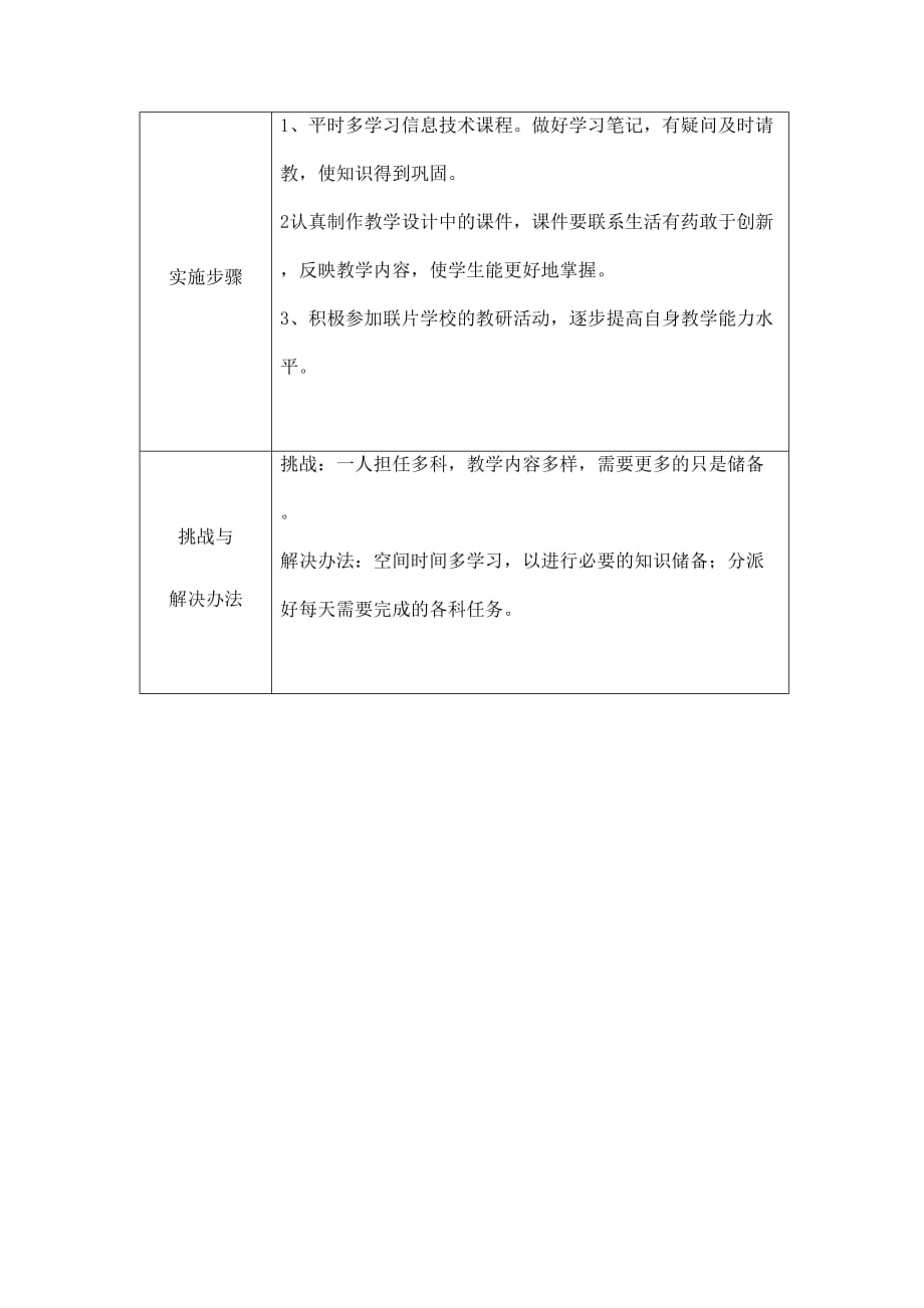 国培我的再发展行动计划_第2页