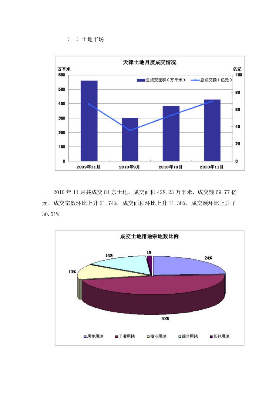 2020年(年度报告）XXXX年11月天津房地产市场分析报告_26页_第2页