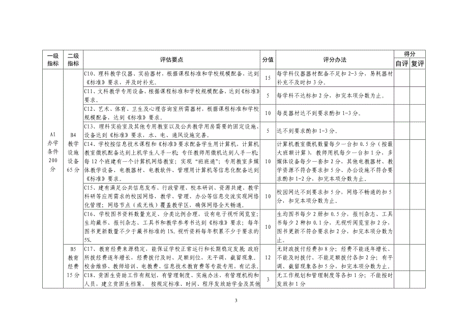 2020年淄博市中等及以下各类教育办学水平评估领导小组_第3页