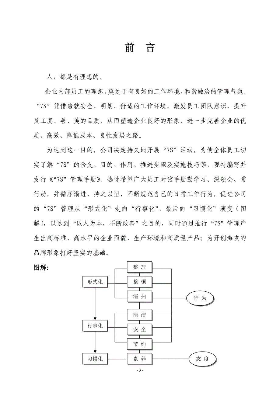 2020年(企业管理手册）“7S”管理实战手册_第4页