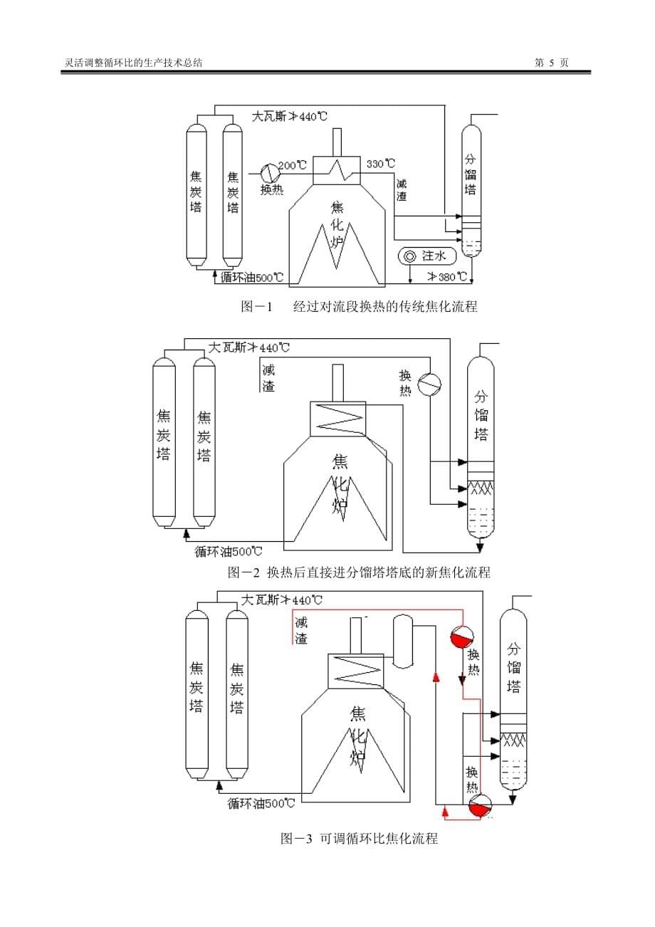 2020年(流程管理）经过对流段换热的传统焦化流程)_第5页