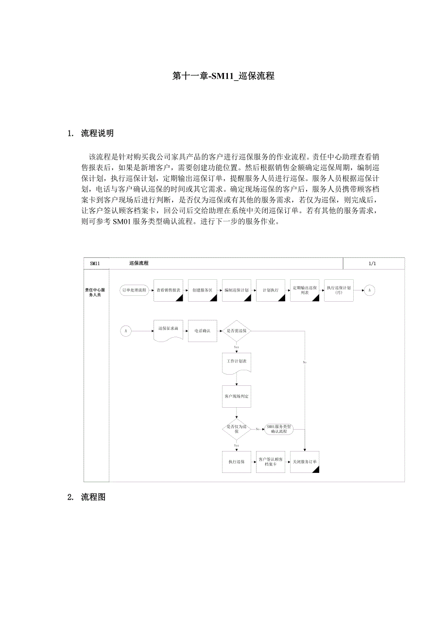 2020年(流程管理）巡保流程_第1页