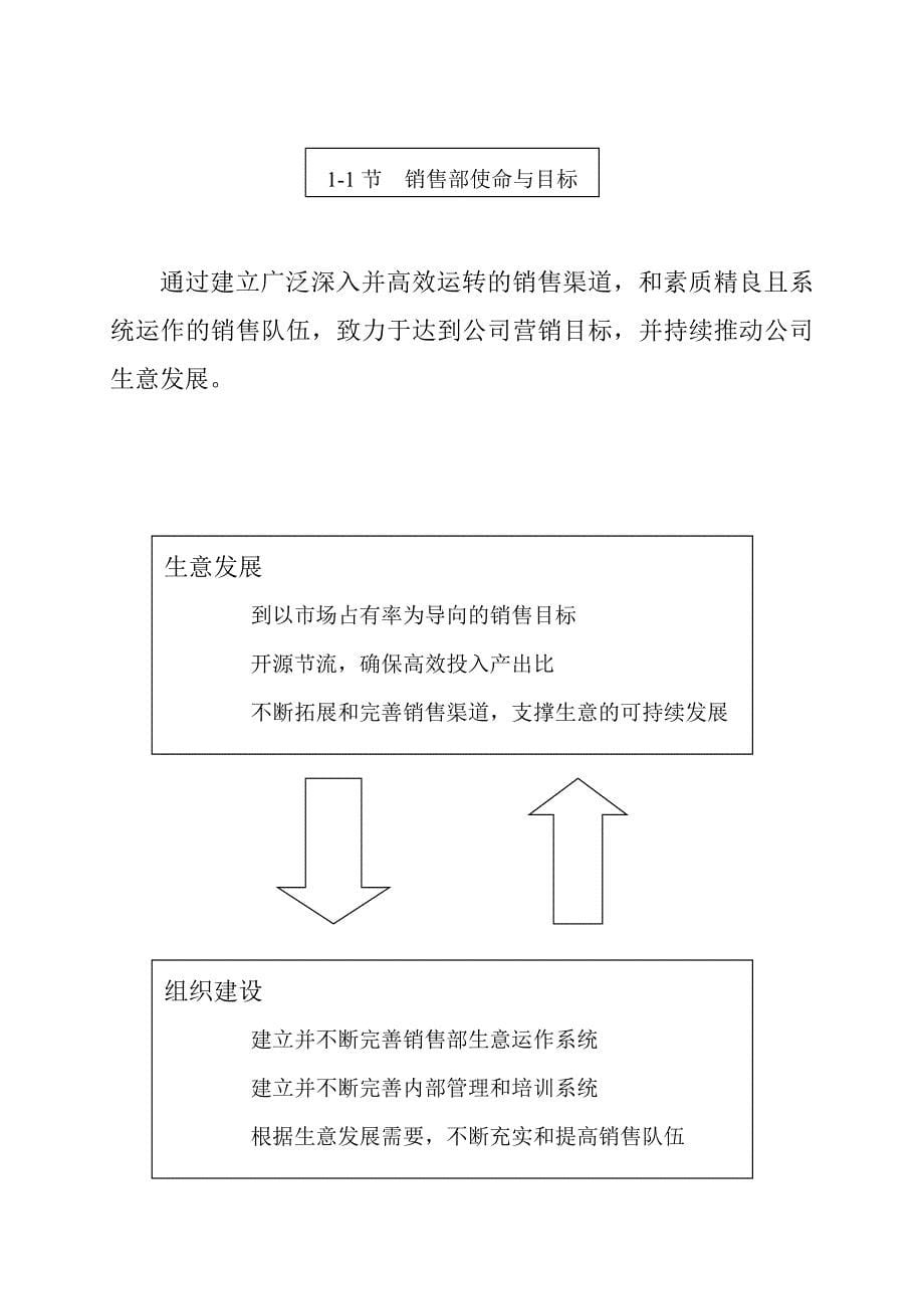 2020年(品牌管理）某品牌销售团队管理方案_第5页