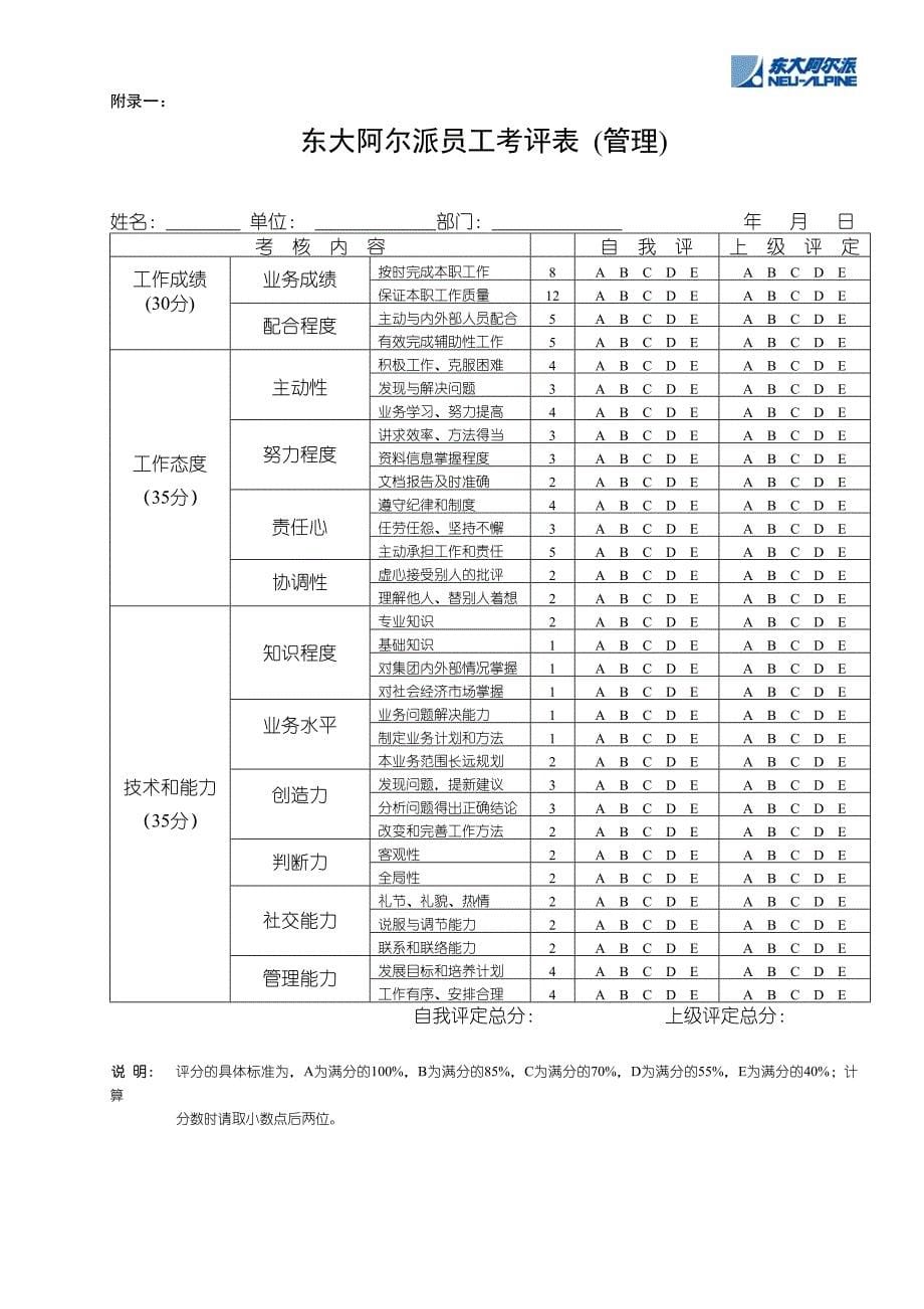 2020年(绩效考核）人员考评管理规范_第5页