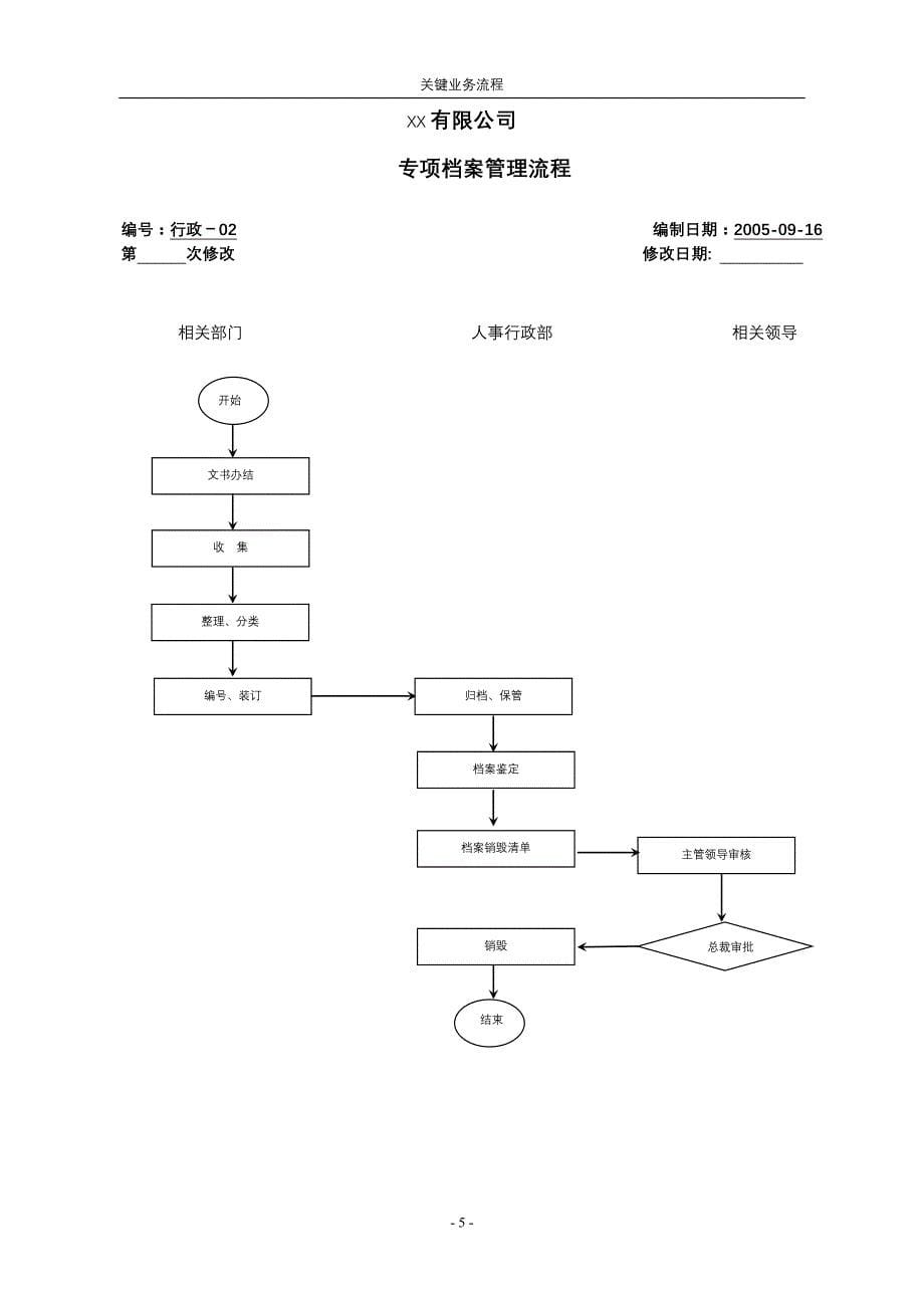 2020年(流程管理）房产全套流程_第5页