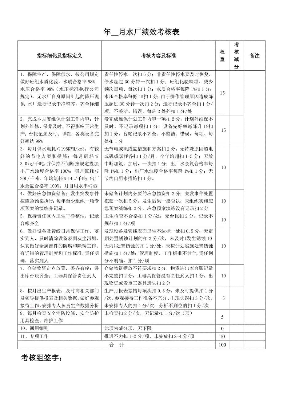 供水公司绩效考核表KPI.doc_第5页