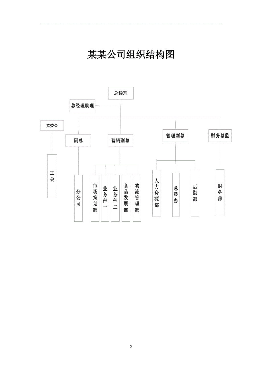 2020年(企业管理手册）某某公司组织手册（DOC29页）_第3页