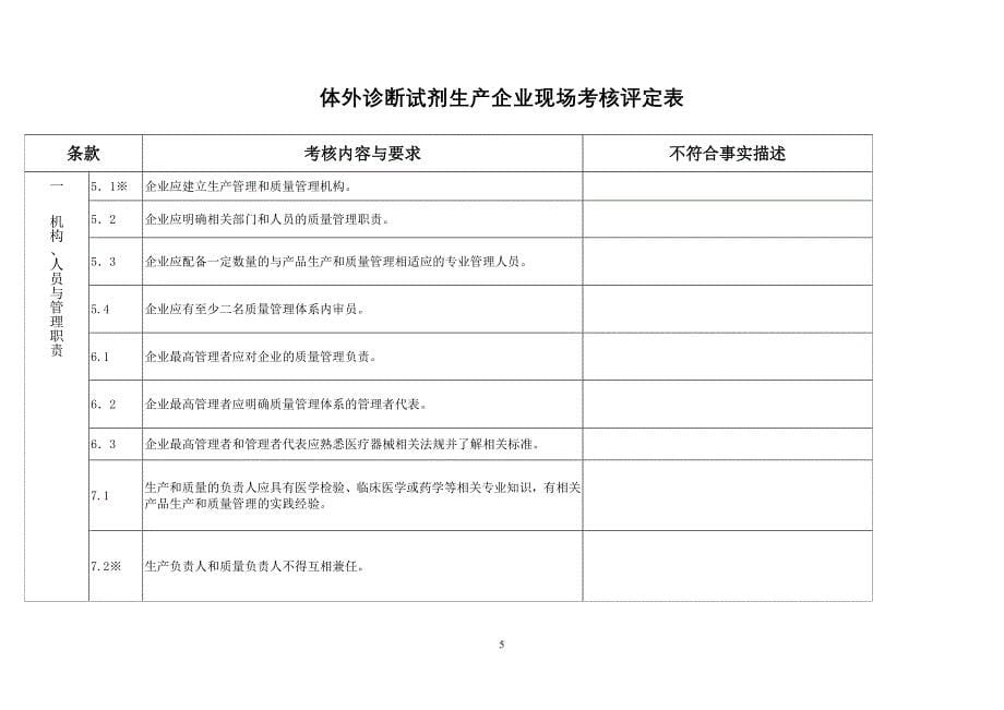 2020年(企业诊断）体外诊断试剂生产企业质量管理体系考核评定标准（试行）（DOC 21页）_第5页