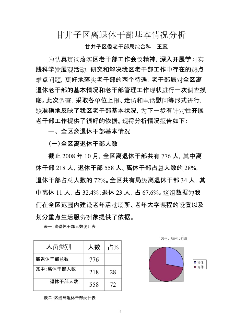 2020年(领导管理技能）甘井子区离退休干部基本情况分析_第1页