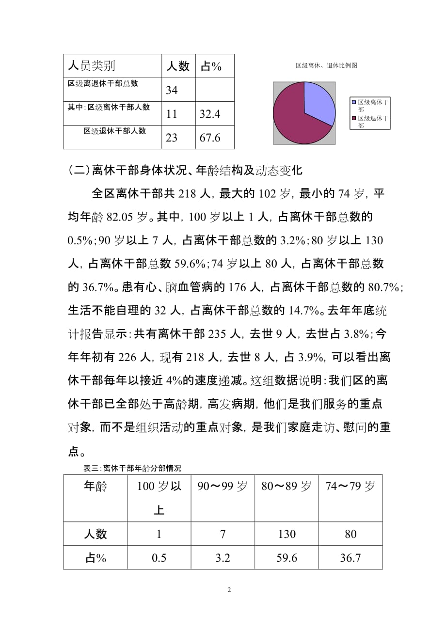 2020年(领导管理技能）甘井子区离退休干部基本情况分析_第2页
