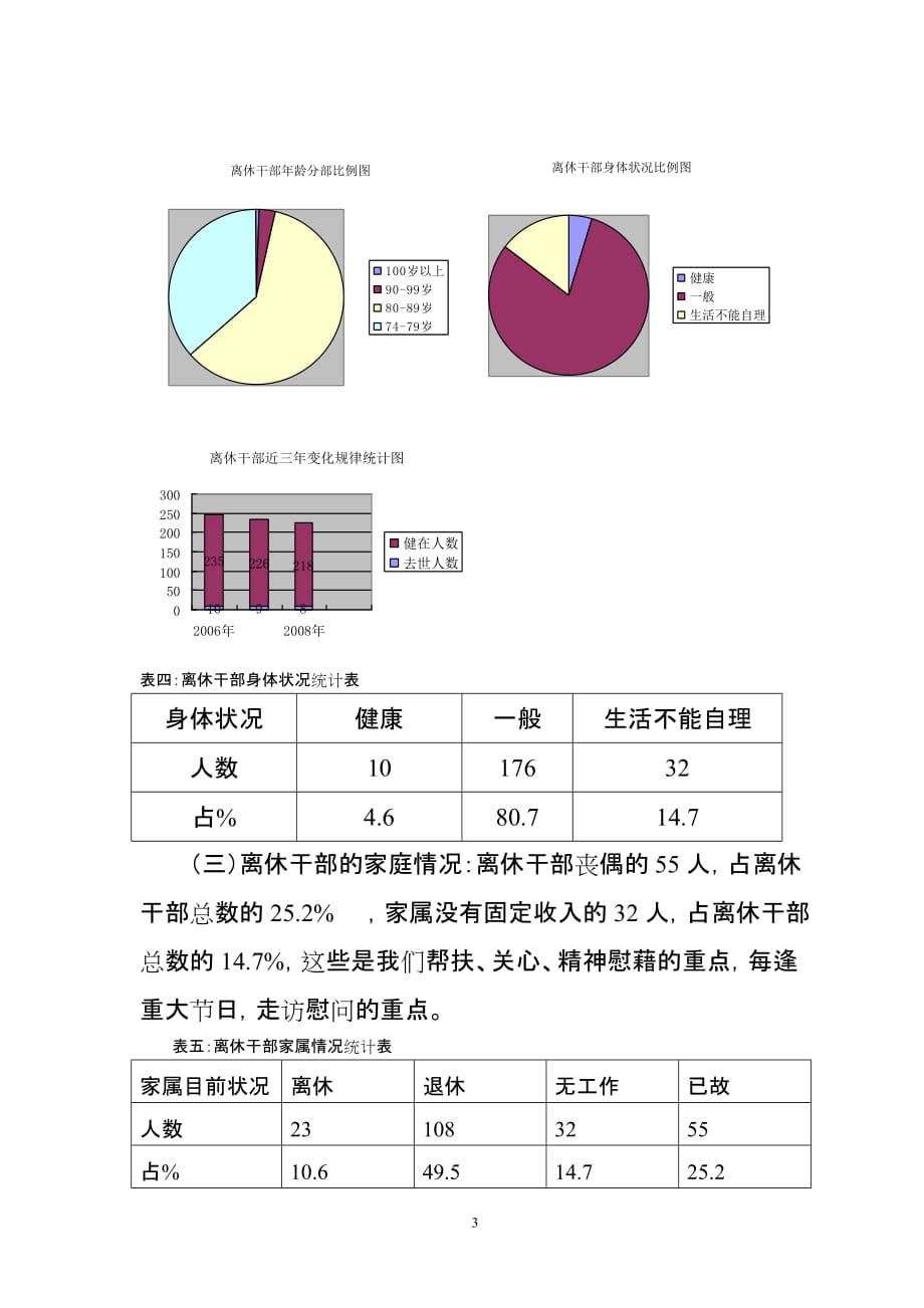 2020年(领导管理技能）甘井子区离退休干部基本情况分析_第3页