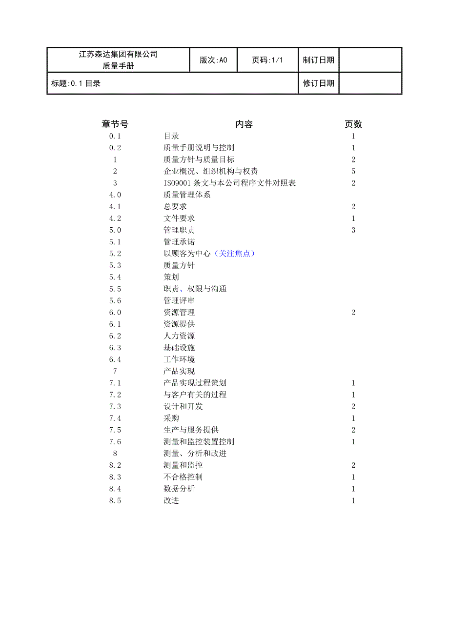 2020年(企业管理手册）江苏森达集团有限公司质量手册_第2页