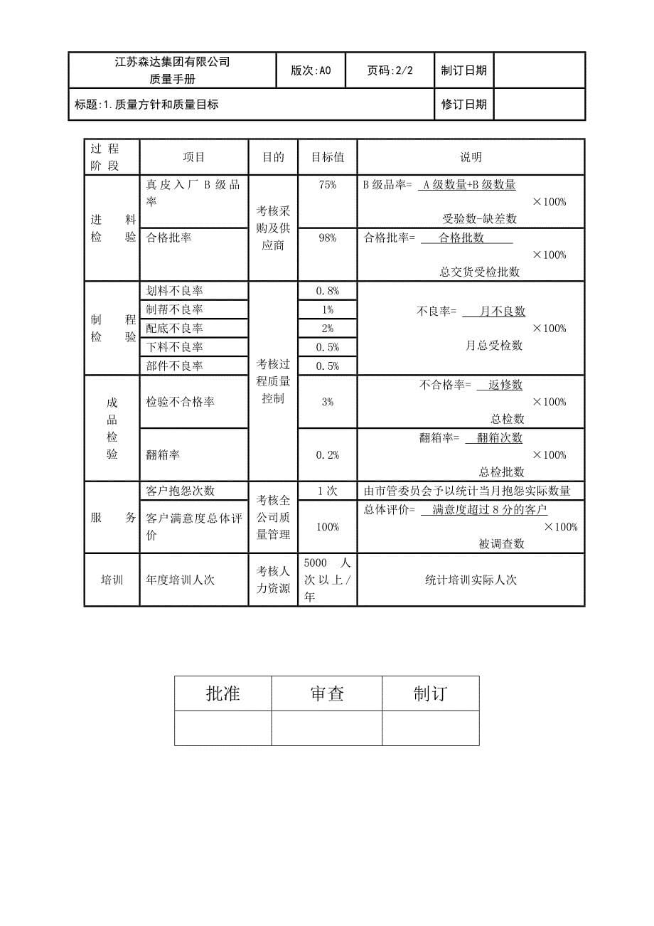 2020年(企业管理手册）江苏森达集团有限公司质量手册_第5页