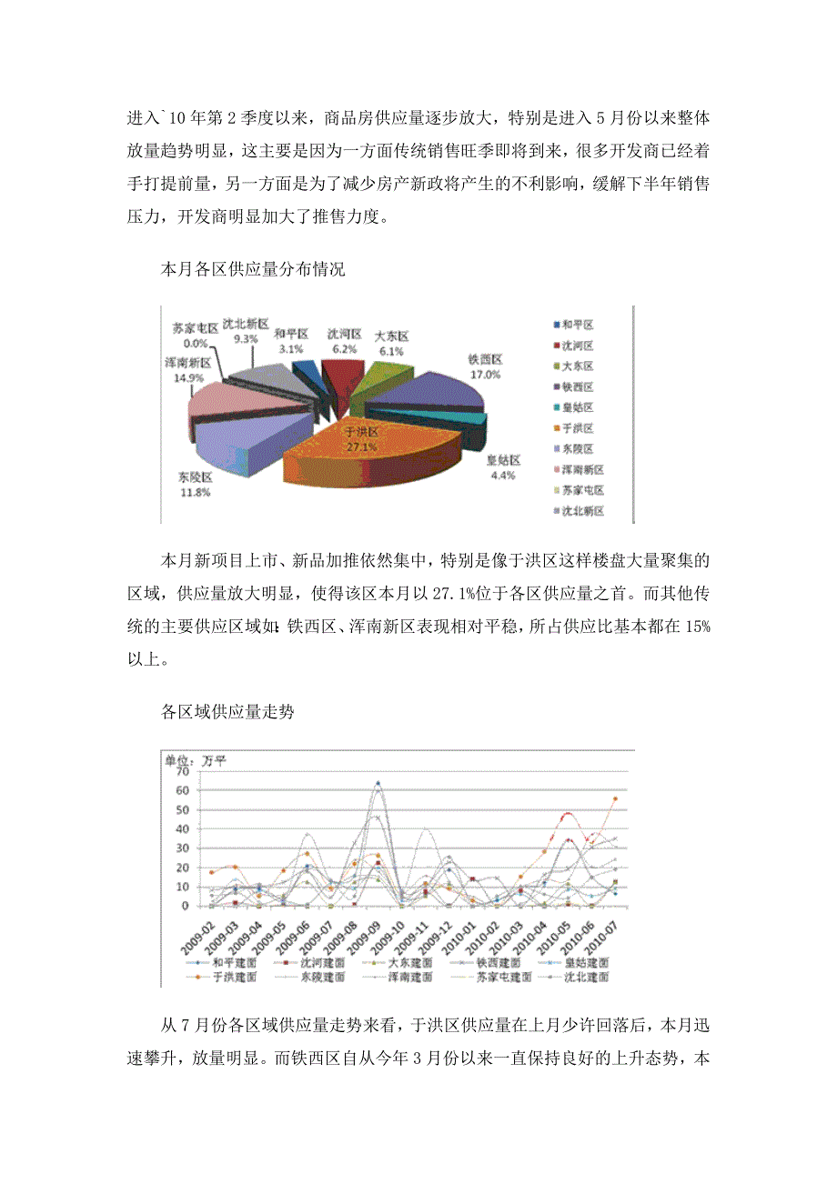 2020年(年度报告）XXXX年7月沈阳房地产市场分析报告_18页_第2页