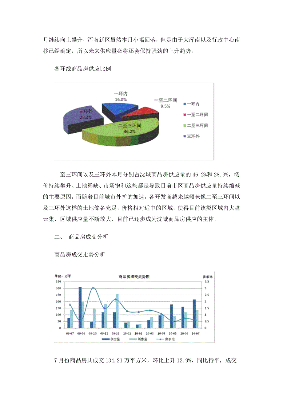 2020年(年度报告）XXXX年7月沈阳房地产市场分析报告_18页_第3页