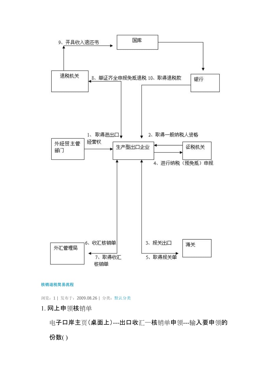 2020年(流程管理）核销退税简易流程_第1页