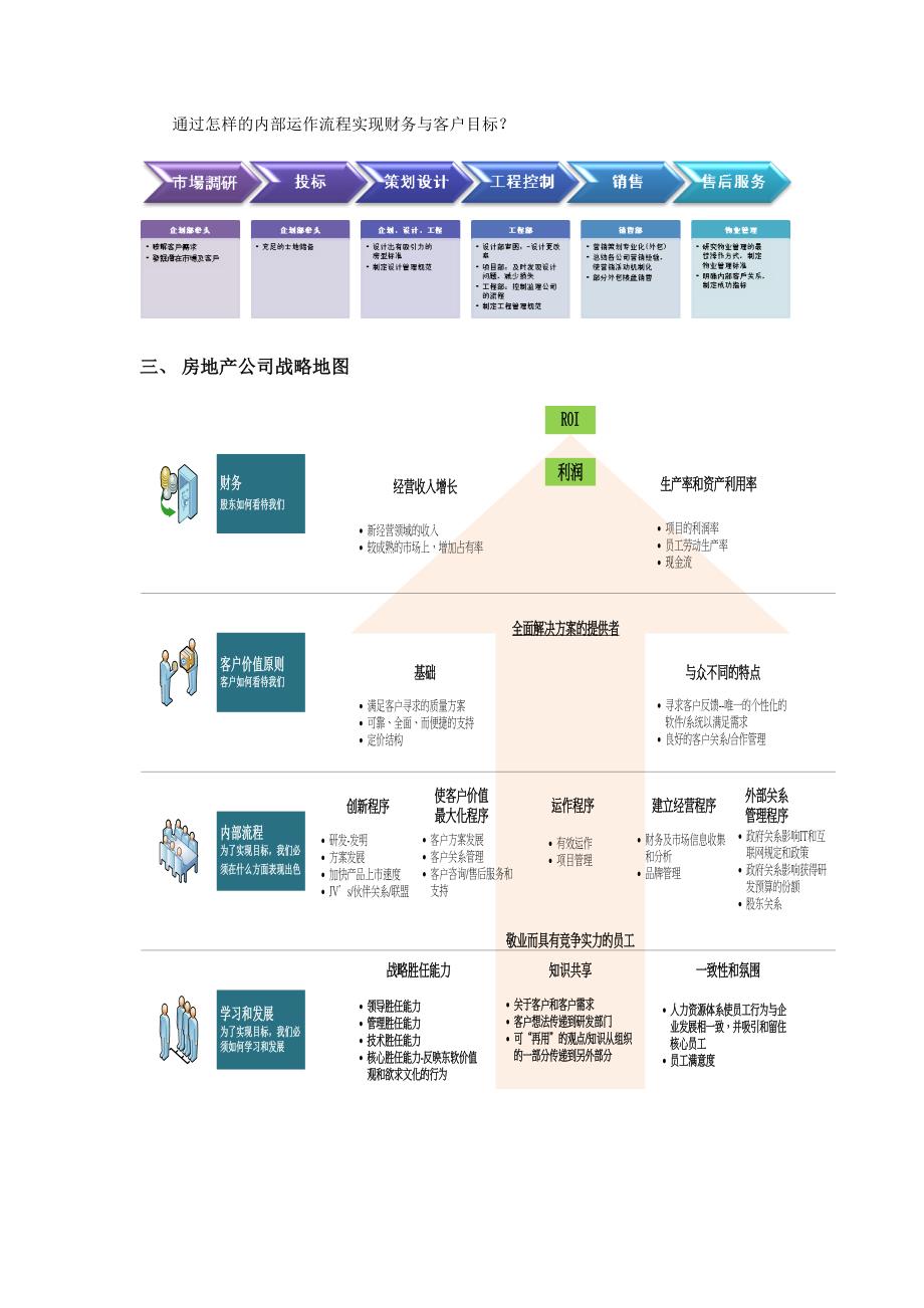 2020年(平衡计分卡）房地产公司平衡计分卡通用指标体系（DOC12页）_第2页