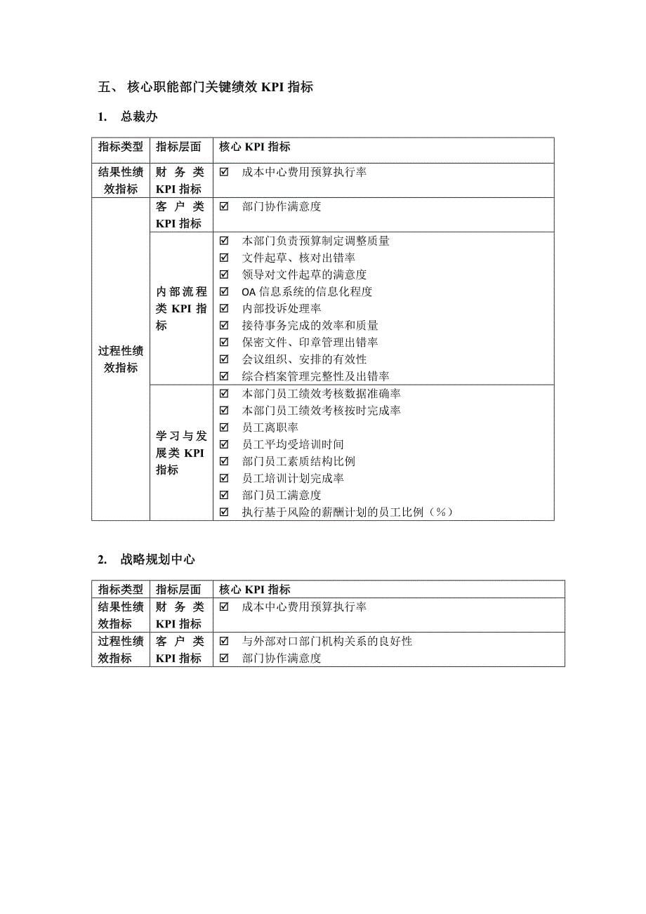 2020年(平衡计分卡）房地产公司平衡计分卡通用指标体系（DOC12页）_第5页